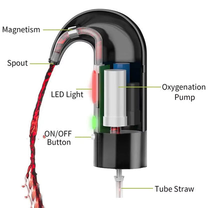 Automatic Wine Aerator & Pourer